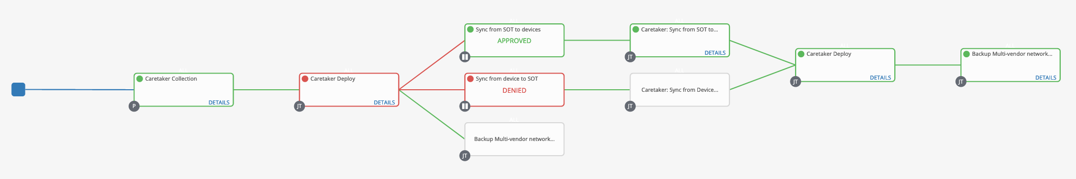 Tower WorkFlow